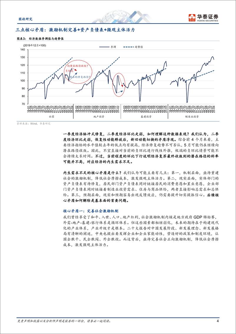 《中期策略：核心矛盾下的惯性与反脆弱-20230528-华泰证券-28页》 - 第5页预览图