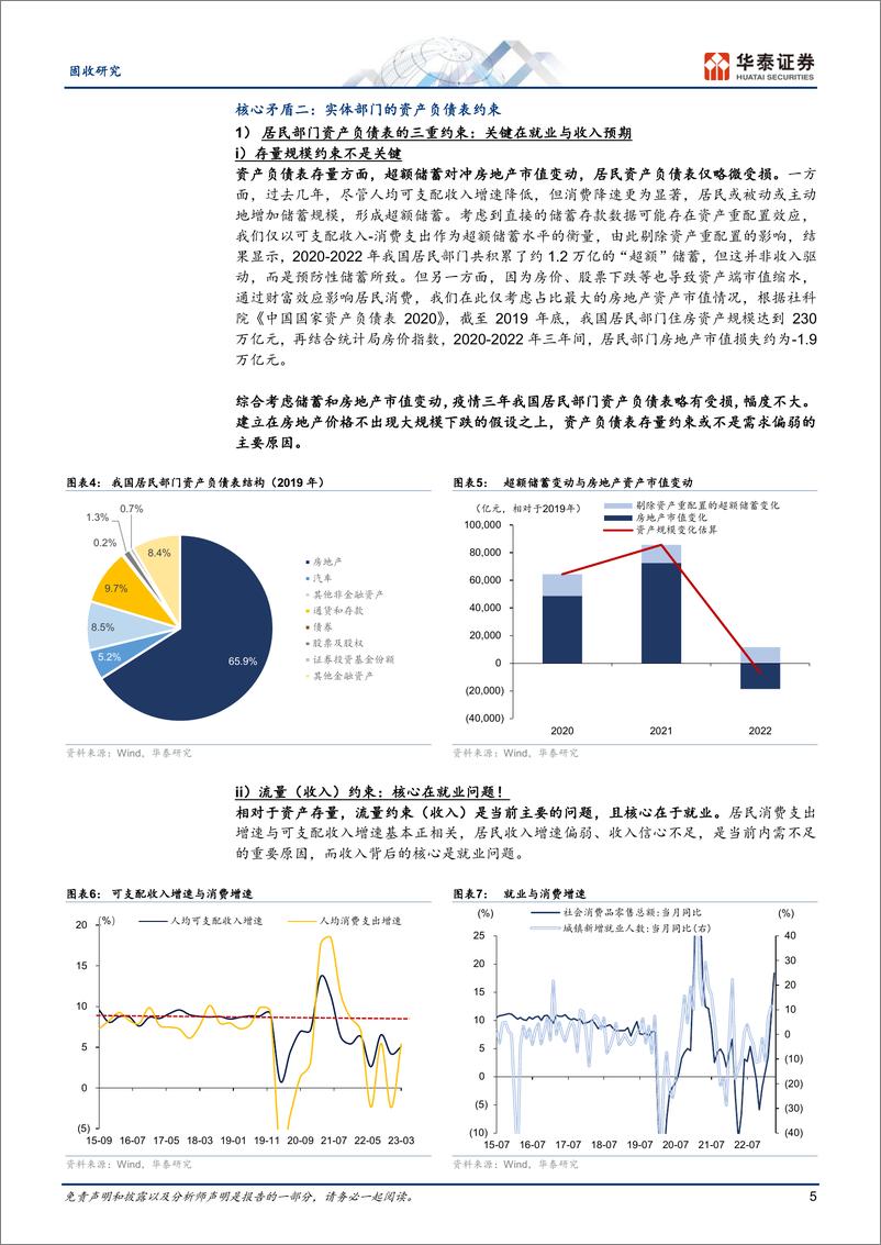 《中期策略：核心矛盾下的惯性与反脆弱-20230528-华泰证券-28页》 - 第6页预览图