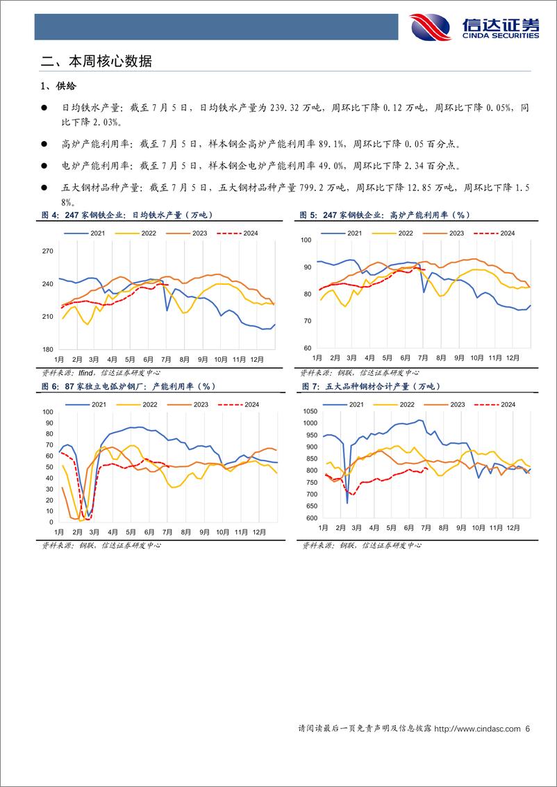 《钢铁行业：“平急两用”项目建设快速推进，或助推钢材需求边际改善-240706-信达证券-17页》 - 第6页预览图