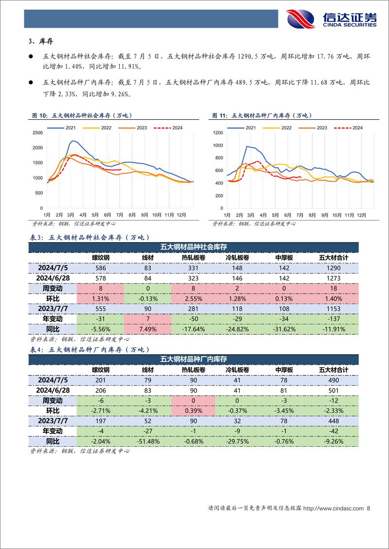 《钢铁行业：“平急两用”项目建设快速推进，或助推钢材需求边际改善-240706-信达证券-17页》 - 第8页预览图