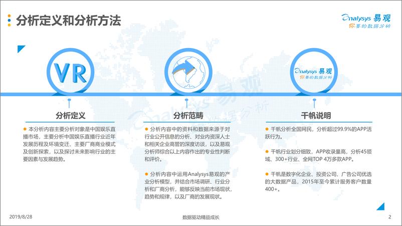 《易观-2019年中国娱乐直播市场年度综合分析-2019.8.28-42页》 - 第3页预览图