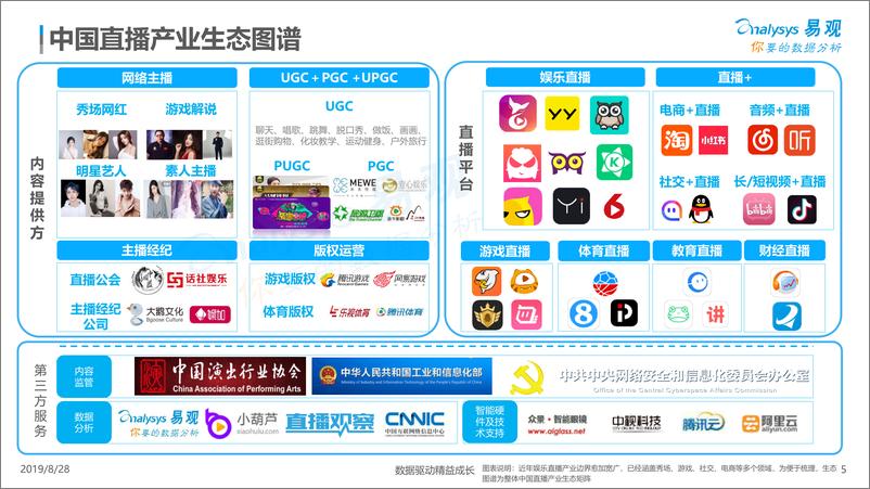 《易观-2019年中国娱乐直播市场年度综合分析-2019.8.28-42页》 - 第6页预览图