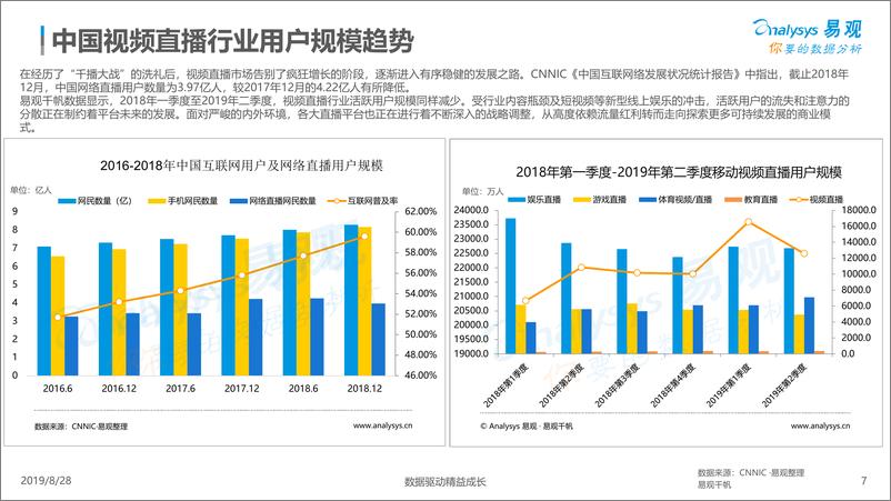 《易观-2019年中国娱乐直播市场年度综合分析-2019.8.28-42页》 - 第8页预览图