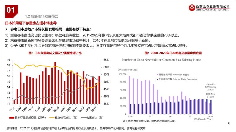 《地产行业专题：龙湖集团案例研究，新模式的先行者-240606-浙商证券-45页》 - 第6页预览图