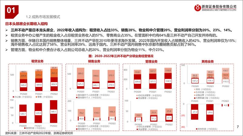 《地产行业专题：龙湖集团案例研究，新模式的先行者-240606-浙商证券-45页》 - 第7页预览图