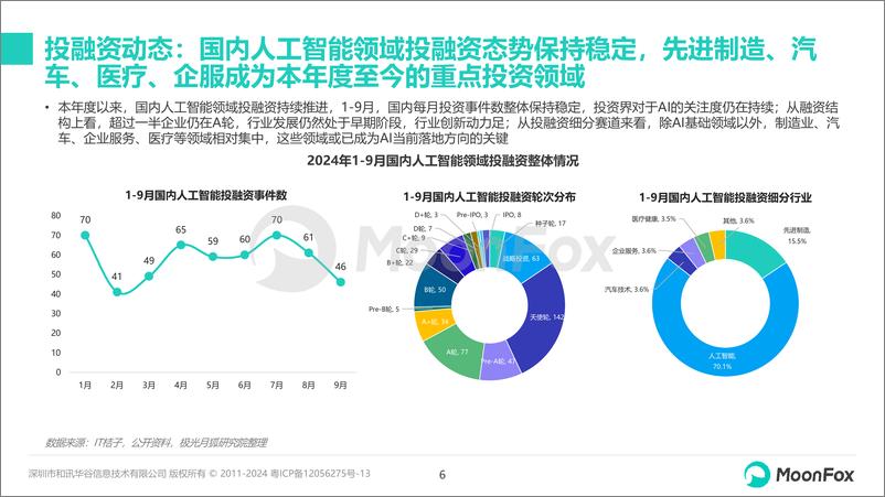 《技术深化、领域融合，持续增长的AI市场-AI行业月度报告（2024.9）-26页》 - 第7页预览图