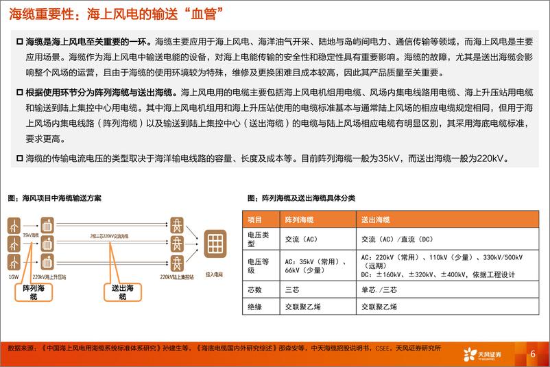 《风电3·海缆行业：抗通缩环节，产品迭代期看技术，长期看整套解决方案能力-20220404-天风证券-38页》 - 第7页预览图