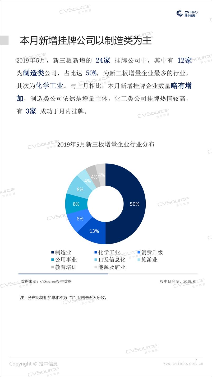 《投中-投中统计：2019年5月中国新三板市场数据报告-2019.6-22页》 - 第8页预览图