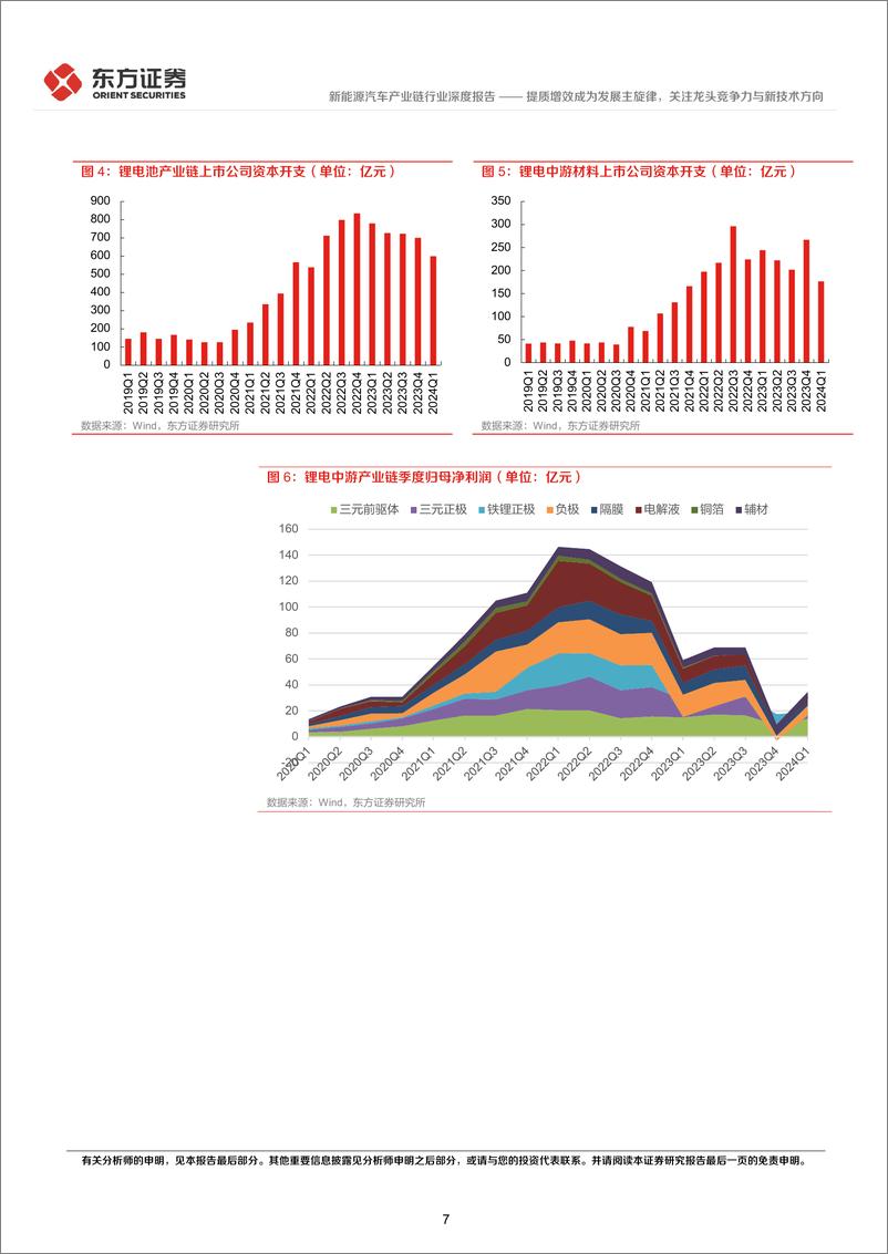 《新能源汽车行业长期投资逻辑专题研究：提质增效成为发展主旋律，关注龙头竞争力与新技术方向-240607-东方证券-20页》 - 第7页预览图