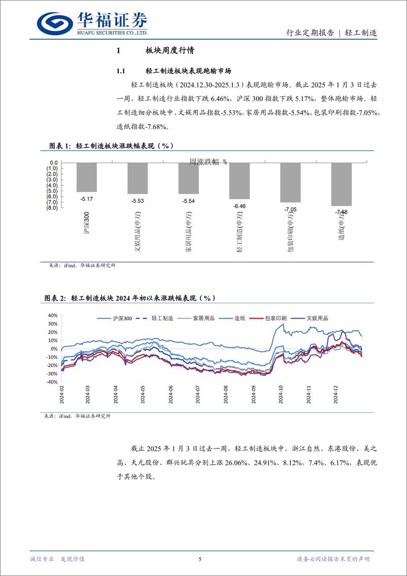 《轻工制造行业定期报告：把握顺周期回调布局机会-250105-华福证券-20页》 - 第5页预览图