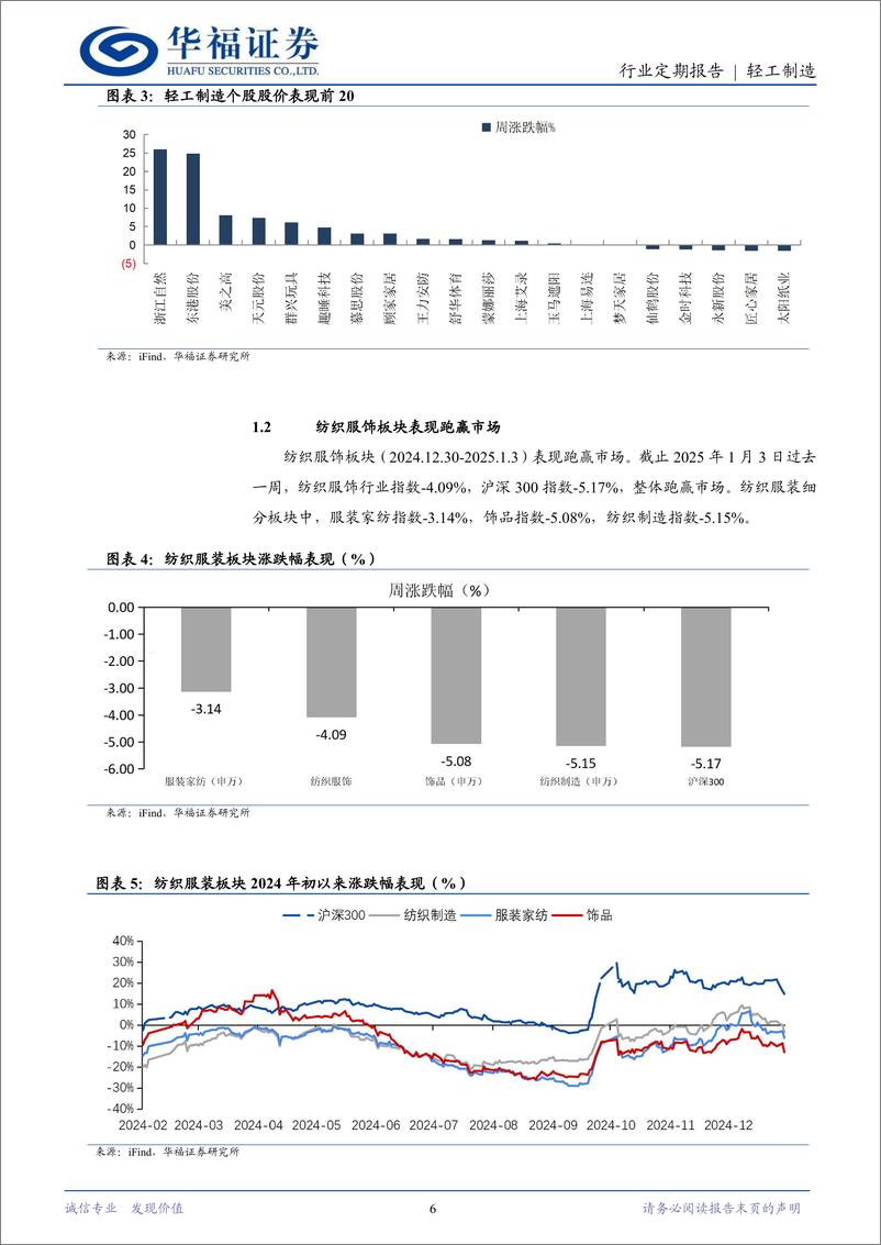 《轻工制造行业定期报告：把握顺周期回调布局机会-250105-华福证券-20页》 - 第6页预览图