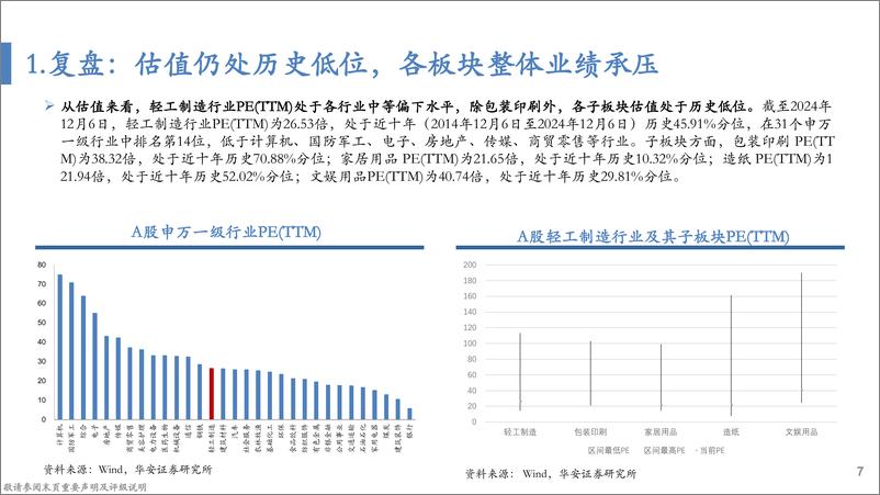 《轻工制造行业2025年度策略：传统消费复苏在途，新兴赛道空间可期-241216-华安证券-65页》 - 第7页预览图