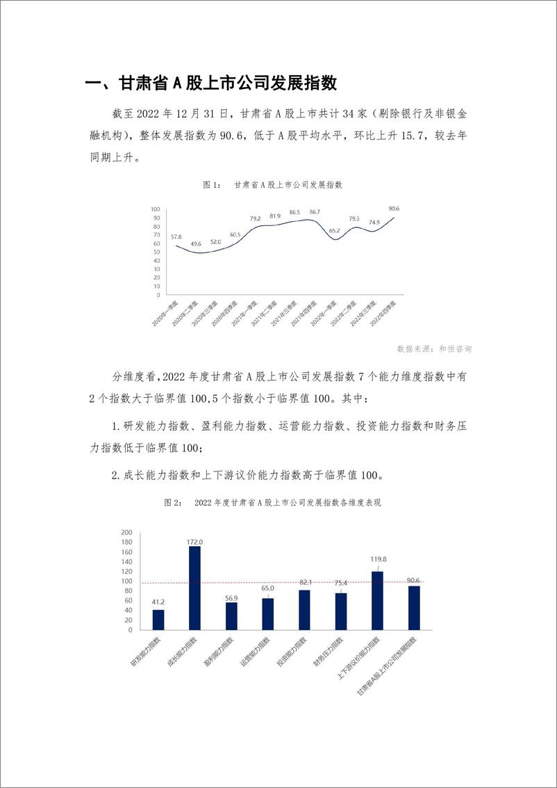 《甘肃省A股上市公司高质量发展报告-2022年报-32页》 - 第6页预览图