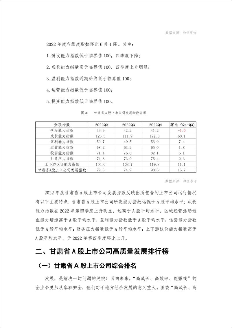 《甘肃省A股上市公司高质量发展报告-2022年报-32页》 - 第7页预览图