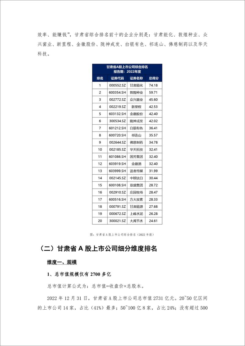 《甘肃省A股上市公司高质量发展报告-2022年报-32页》 - 第8页预览图