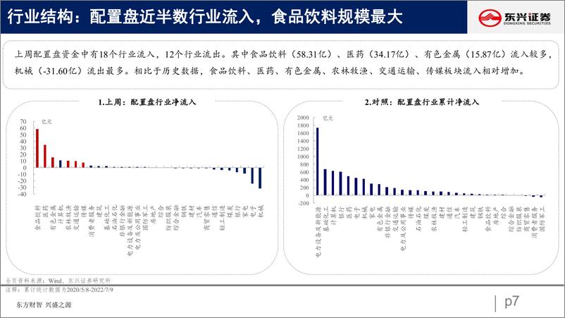 《北向资金行为跟踪系列十四：北向流入放缓，继续增配食饮-20220712-东兴证券-26页》 - 第8页预览图