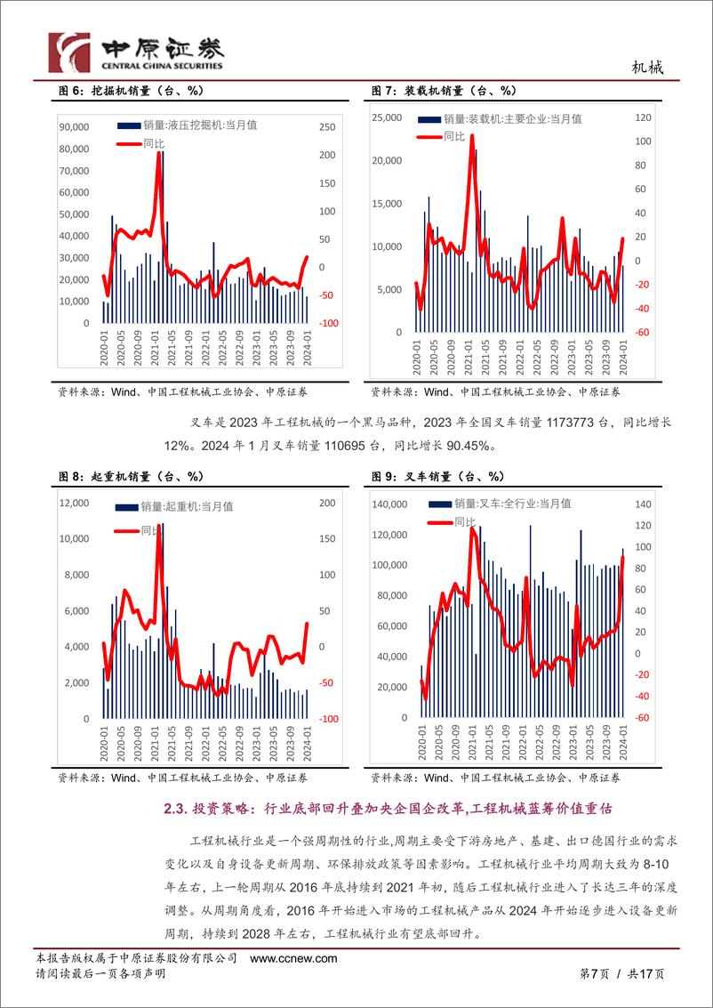 《机械行业月报：人形机器人渐入佳境，船舶行业景气持续向上-20240229-中原证券-17页》 - 第7页预览图