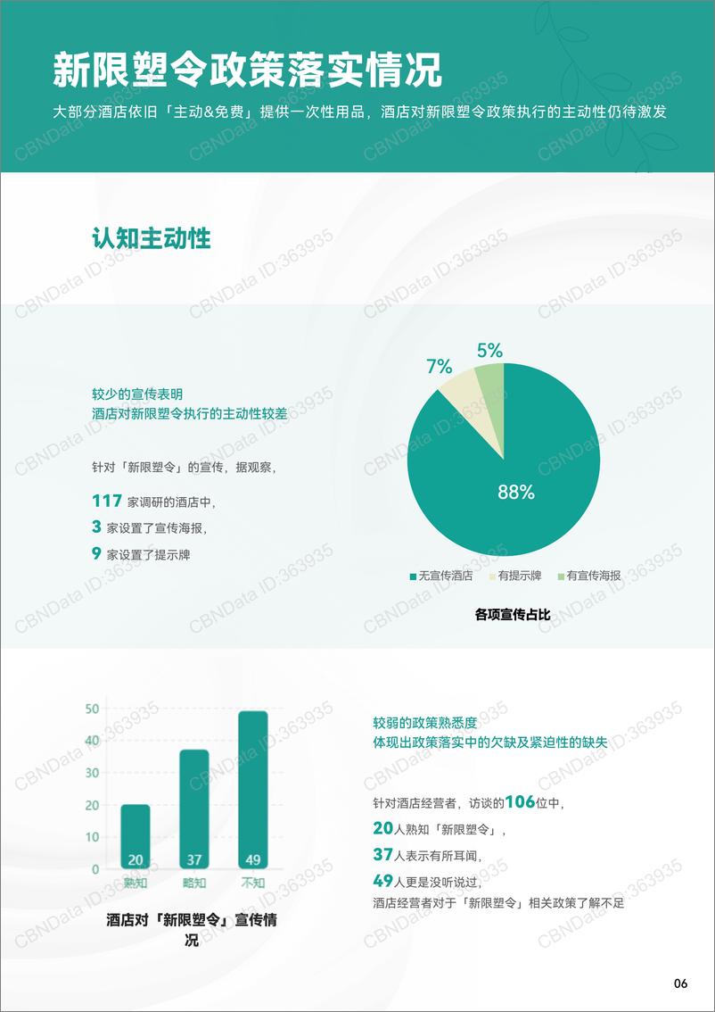 《酒店客房易耗品可持续转型研究报告-31页》 - 第6页预览图