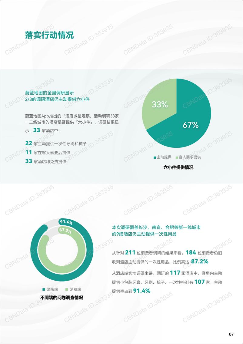 《酒店客房易耗品可持续转型研究报告-31页》 - 第7页预览图