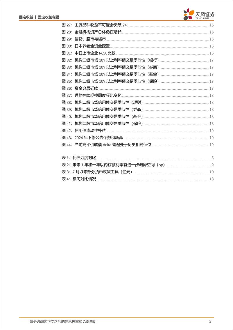 《固定收益专题：2025，债市1.0-241204-天风证券-21页》 - 第3页预览图