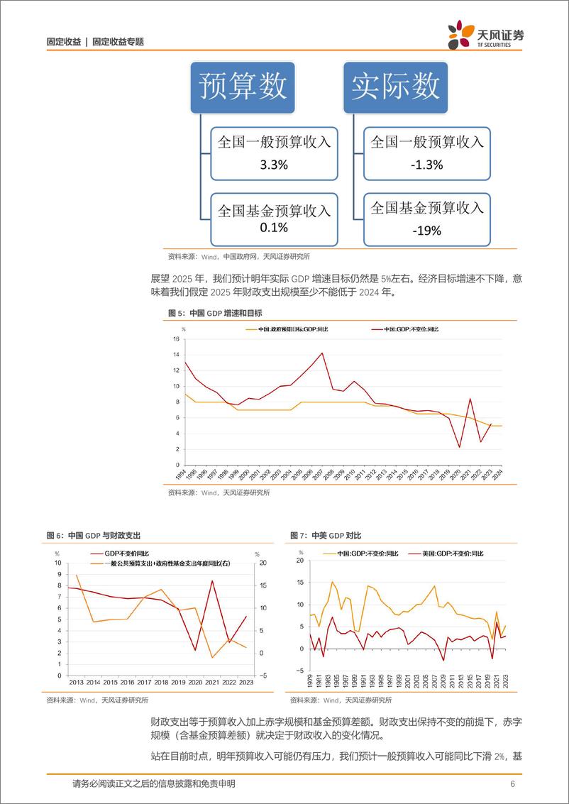 《固定收益专题：2025，债市1.0-241204-天风证券-21页》 - 第6页预览图