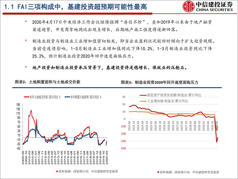 《13524.基建行业：2020年基建及产业链投资机会分析（更新）-中信建投-20200422》 - 第6页预览图