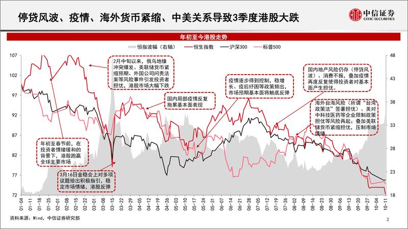 《海外策略：港股市场历史回顾及展望-20221019-中信证券-28》 - 第4页预览图