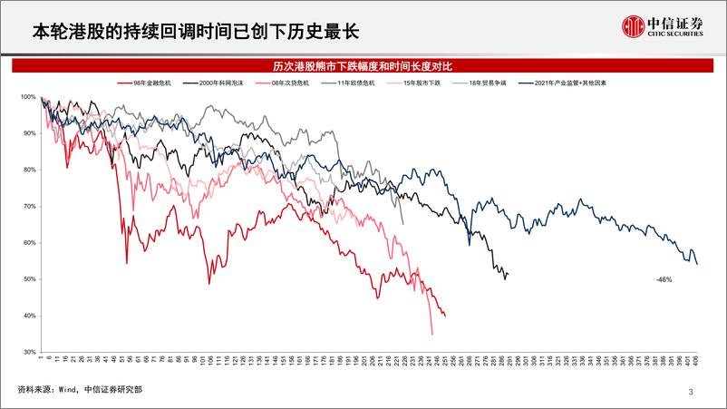 《海外策略：港股市场历史回顾及展望-20221019-中信证券-28》 - 第5页预览图