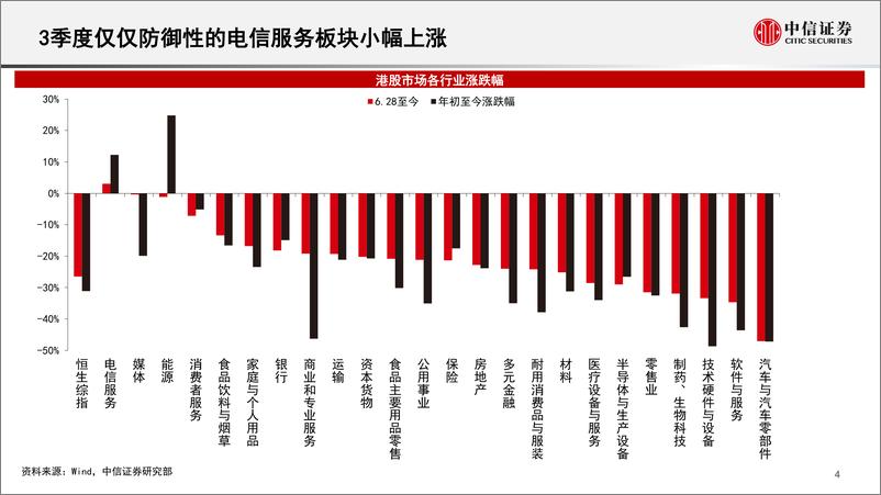 《海外策略：港股市场历史回顾及展望-20221019-中信证券-28》 - 第6页预览图