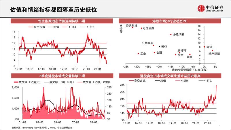 《海外策略：港股市场历史回顾及展望-20221019-中信证券-28》 - 第7页预览图