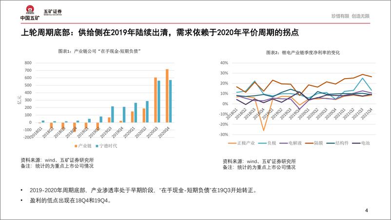 《电气设备行业：暖风起，锂电产业蓄势中-241113-五矿证券-24页》 - 第4页预览图