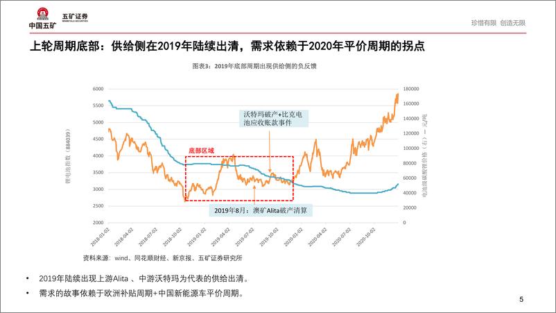 《电气设备行业：暖风起，锂电产业蓄势中-241113-五矿证券-24页》 - 第5页预览图