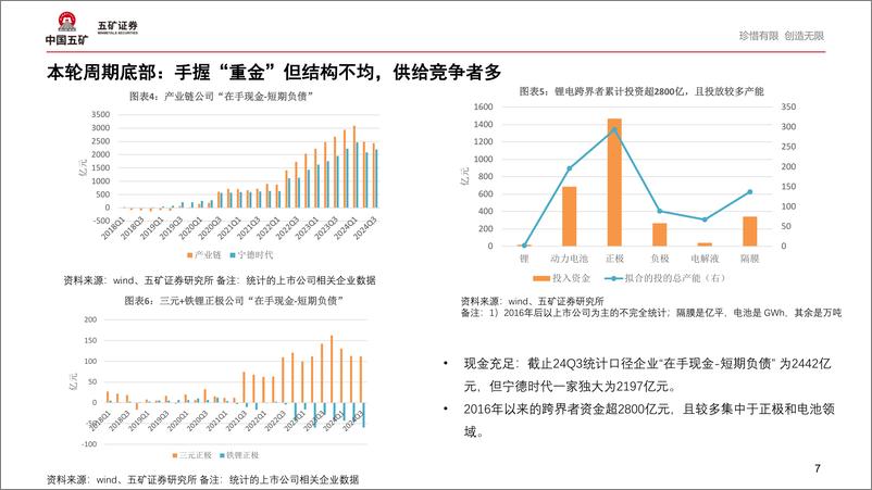 《电气设备行业：暖风起，锂电产业蓄势中-241113-五矿证券-24页》 - 第7页预览图