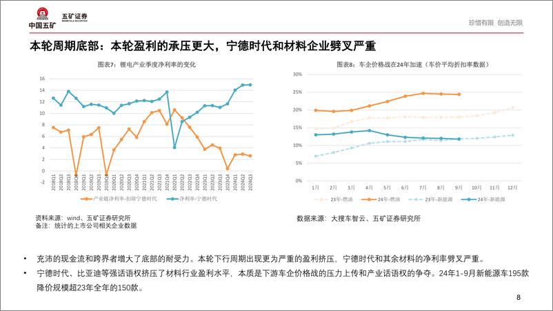 《电气设备行业：暖风起，锂电产业蓄势中-241113-五矿证券-24页》 - 第8页预览图