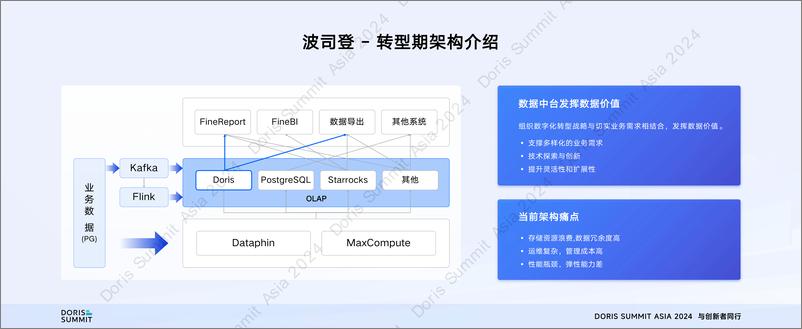 《波司登集团_尤纯__波司登集团基于阿里云SelectDB OLAP分析平台的优化升级》 - 第8页预览图