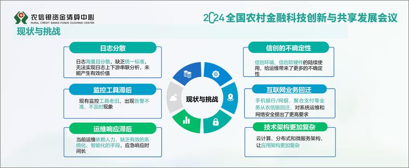 《2024年智能算法的统一运维监控管理平台报告》 - 第4页预览图