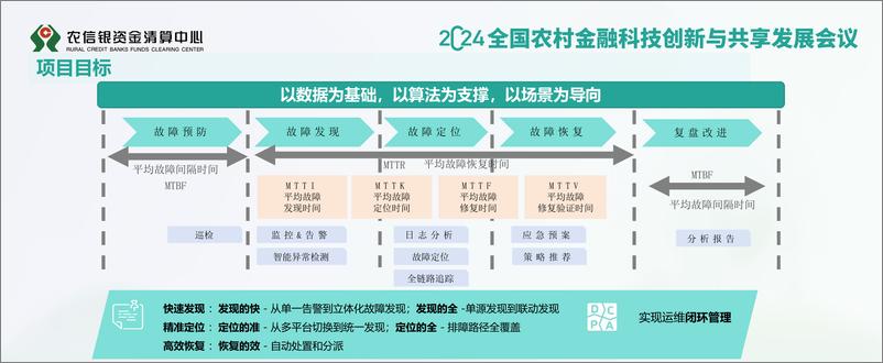 《2024年智能算法的统一运维监控管理平台报告》 - 第5页预览图