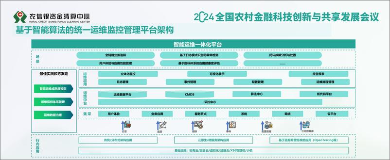 《2024年智能算法的统一运维监控管理平台报告》 - 第8页预览图