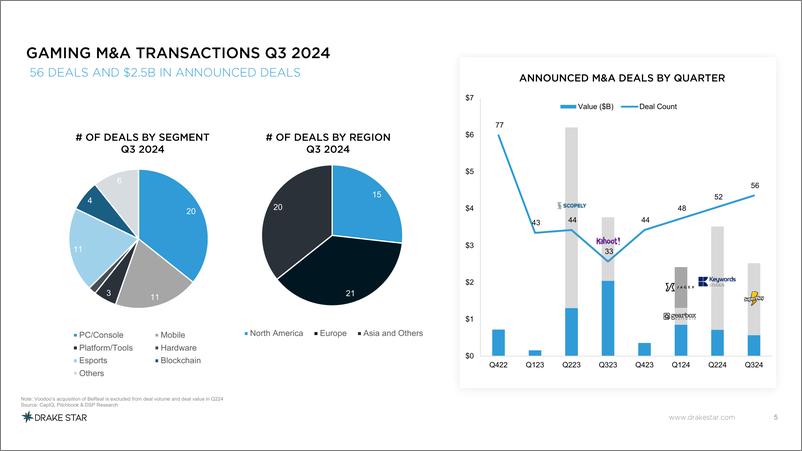 《2024年第三季度全球游戏报告》 - 第5页预览图