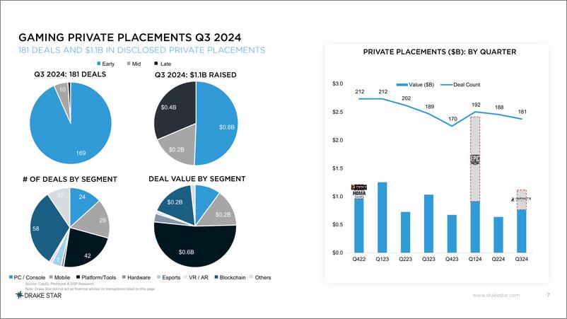 《2024年第三季度全球游戏报告》 - 第7页预览图