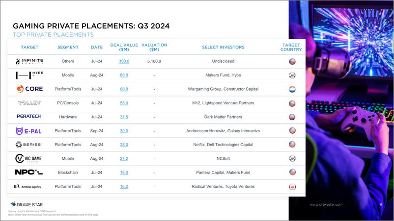 《2024年第三季度全球游戏报告》 - 第8页预览图