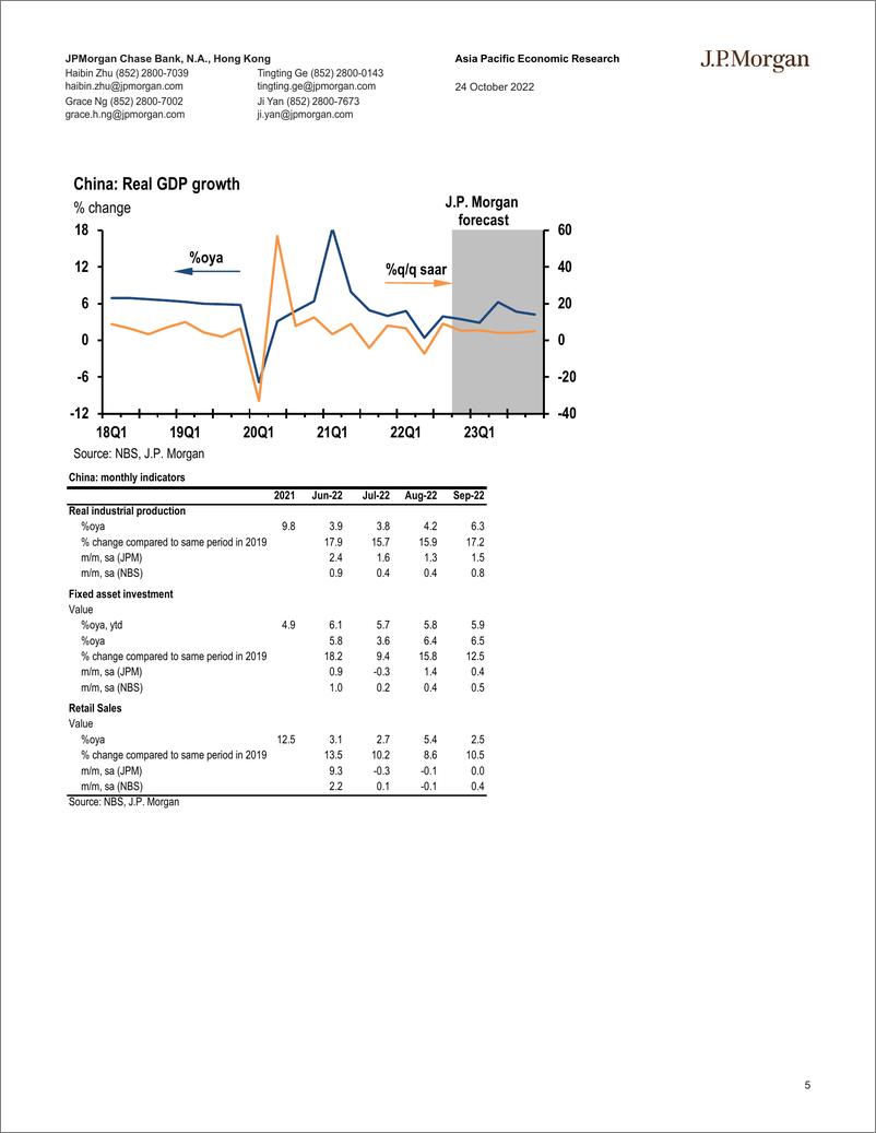 《2022-10-24-JPMorgan Econ  FI-China 3Q GDP growth beat expectations -98865854》 - 第6页预览图