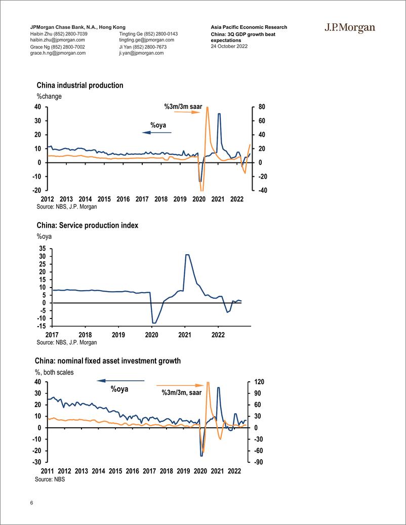 《2022-10-24-JPMorgan Econ  FI-China 3Q GDP growth beat expectations -98865854》 - 第7页预览图