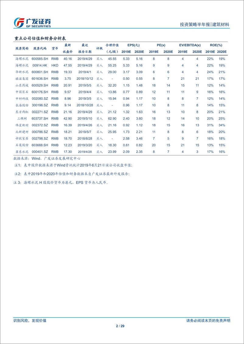 《建筑材料行业2019中期策略：格局造就优势，需求仍有亮点-20190624-广发证券-29页》 - 第3页预览图