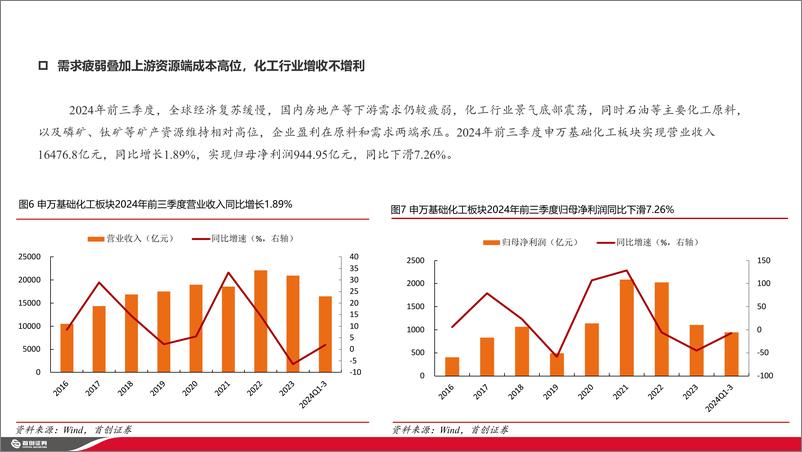 《化工行业2025年策略报告：供给增速放缓，内需政策足，出口影响小，经济复苏看好顺周期-241225-首创证券-38页》 - 第7页预览图