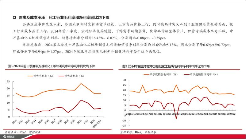 《化工行业2025年策略报告：供给增速放缓，内需政策足，出口影响小，经济复苏看好顺周期-241225-首创证券-38页》 - 第8页预览图