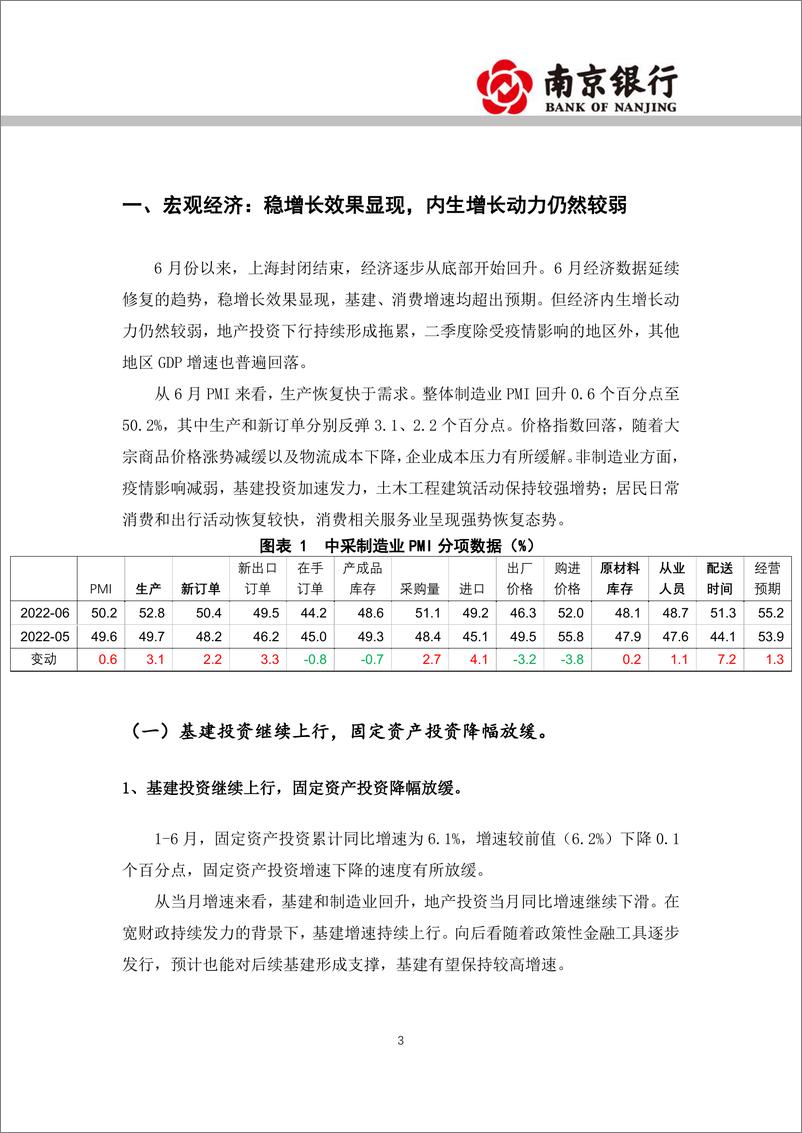 《2022年7月宏观利率展望：经济修复不稳定，关注资金利率拐点-20220719-南京银行-30页》 - 第4页预览图