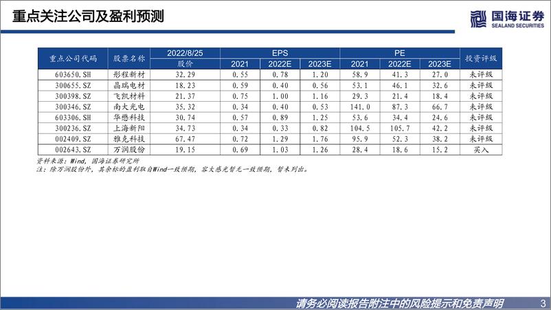 《半导体材料行业深度之一：光刻胶国产替代正当时》 - 第3页预览图