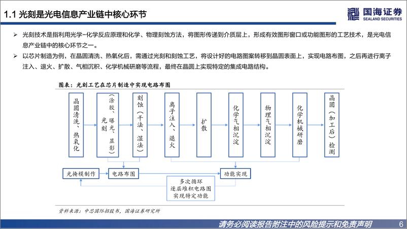 《半导体材料行业深度之一：光刻胶国产替代正当时》 - 第6页预览图