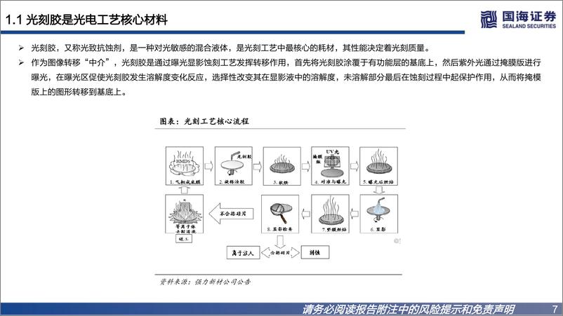 《半导体材料行业深度之一：光刻胶国产替代正当时》 - 第7页预览图